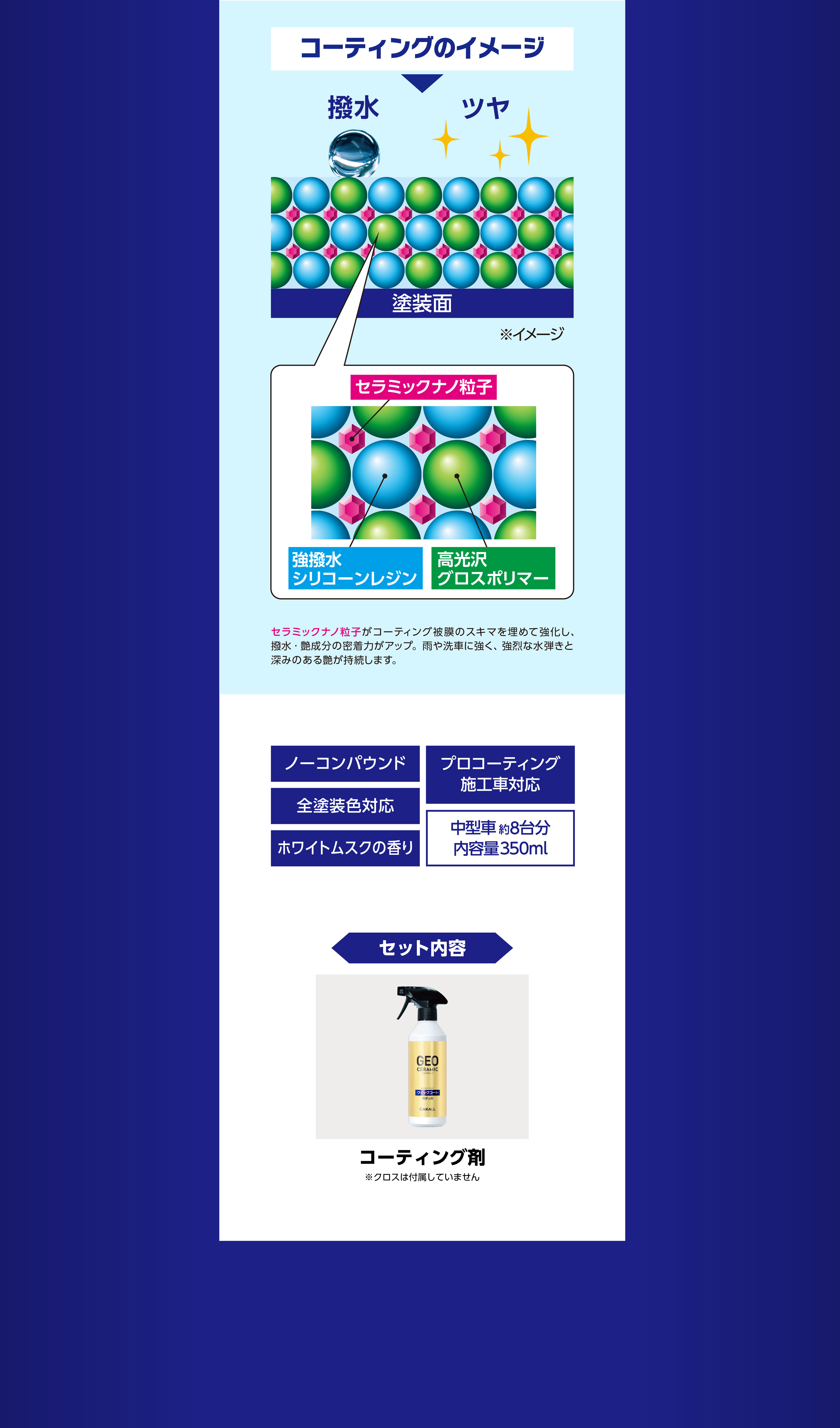 CARALL史上最強コーティング　※当社比による